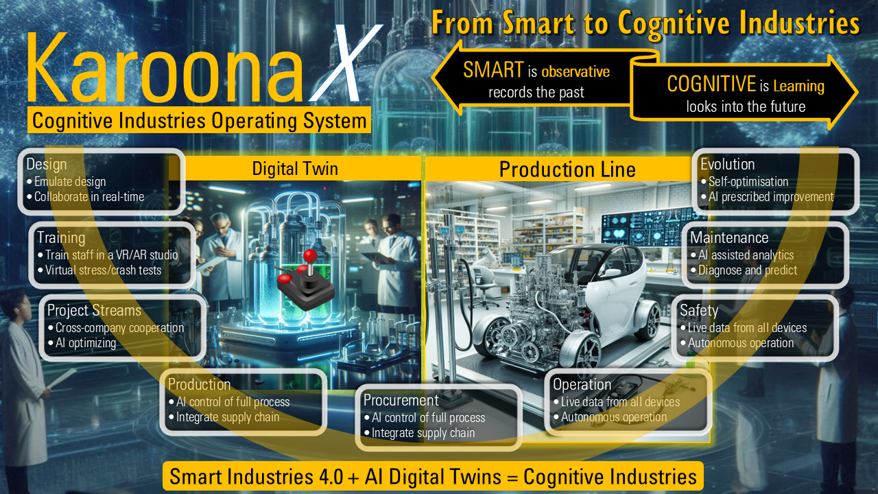 Cognitive Industries Operating System
